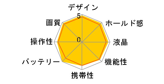 EOS Kiss X8i EF-S18-55 IS STM �����Y�L�b�g�̃��[�U�[���r���[