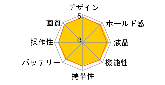 EOS Kiss X8i �_�u���Y�[���L�b�g�̃��[�U�[���r���[