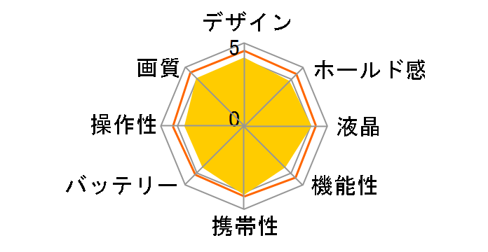 EOS M3 �{�f�B [�u���b�N]�̃��[�U�[���r���[