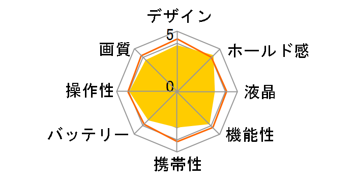 PowerShot SX530 HS�̃��[�U�[���r���[