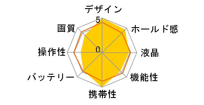 PowerShot N2�̃��[�U�[���r���[