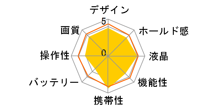 IXY 640 [�u���b�N]�̃��[�U�[���r���[