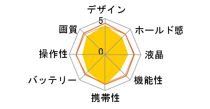 IXY 150 [�V���o�[]�̃��[�U�[���r���[