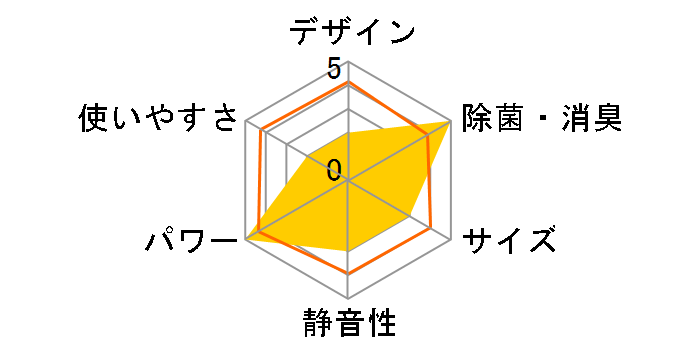 AN28SCS�̃��[�U�[���r���[