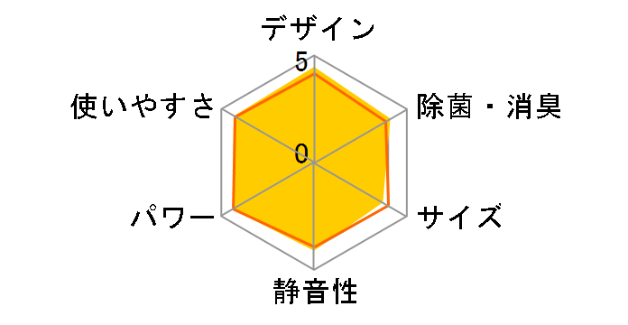 AN22SES�̃��[�U�[���r���[