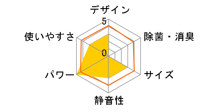 AN36SES�̃��[�U�[���r���[