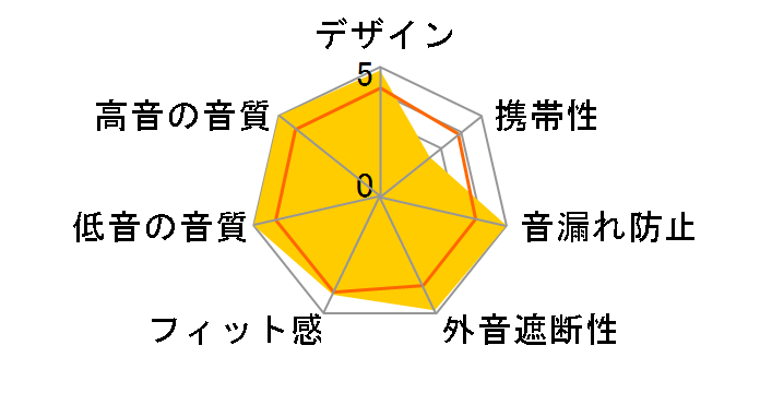 THE SIREN SERIES Layla Universal Fit�̃��[�U�[���r���[