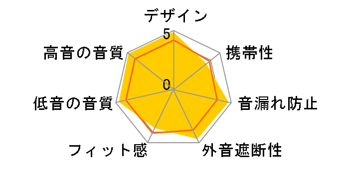 THE SIREN SERIES Angie Universal Fit�̃��[�U�[���r���[