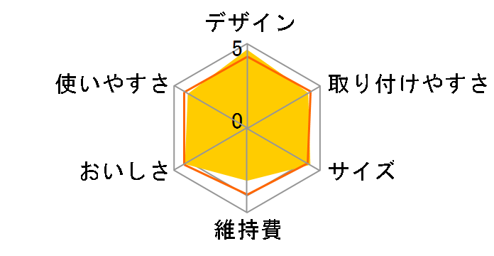 TRIM ION HYPER�̃��[�U�[���r���[