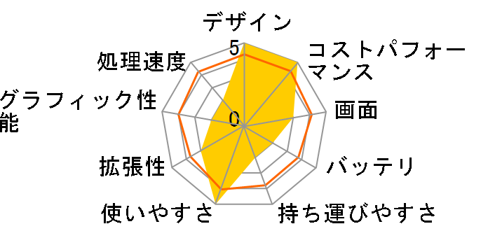 dynabook Satellite B554 B554/M PB554MEAP25AA71�̃��[�U�[���r���[