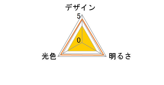 LDA6L-G/VP4 [�d���F]�̃��[�U�[���r���[