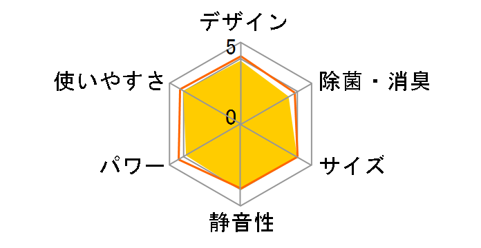 CS-225CFR�̃��[�U�[���r���[