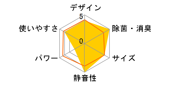 CS-255CFR�̃��[�U�[���r���[