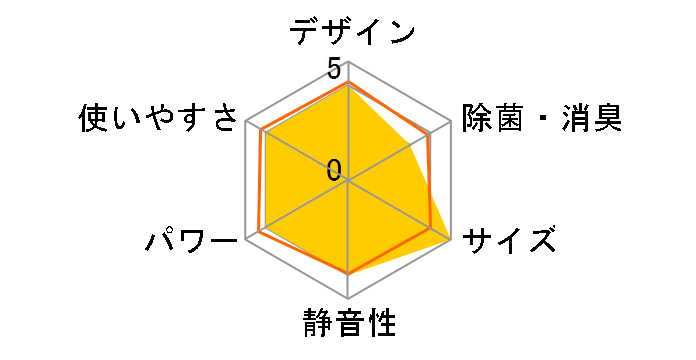 CS-405CFR2�̃��[�U�[���r���[