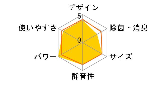 CS-565CFR2�̃��[�U�[���r���[