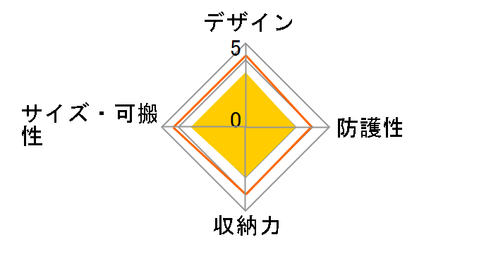 EH27-CJ�̃��[�U�[���r���[