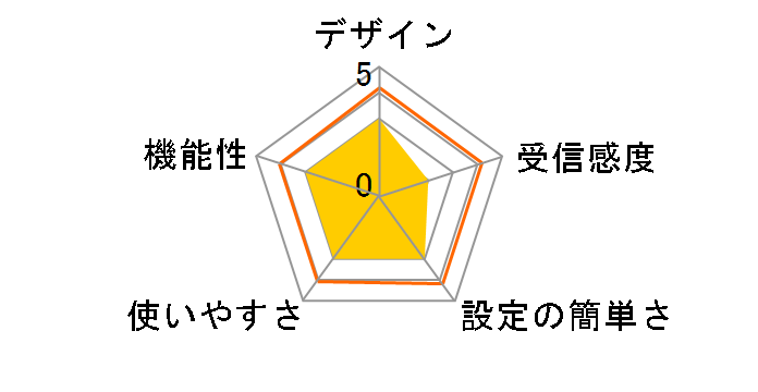 ScreenBeam Mini2 SBWD60AJP�̃��[�U�[���r���[