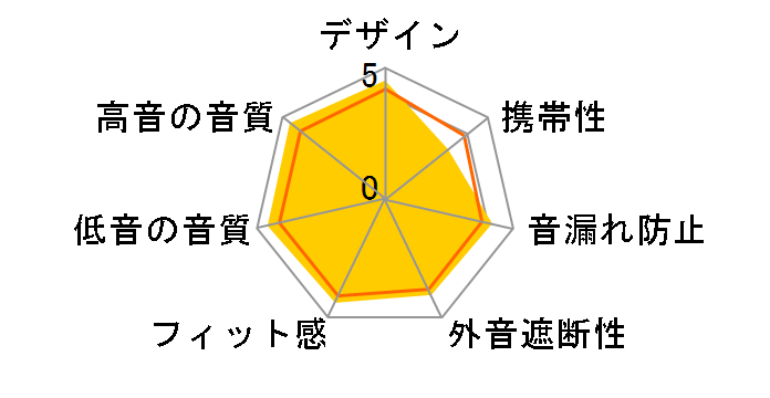 MDR-1ABT (S) [�V���o�[]�̃��[�U�[���r���[