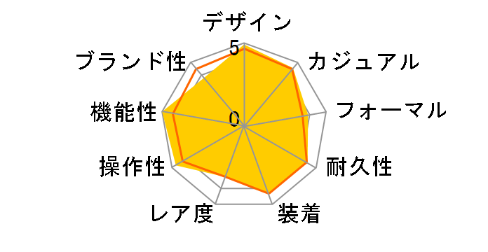 �I�V�A�i�X �J�V���� OCW-P1000-1AJF�̃��[�U�[���r���[