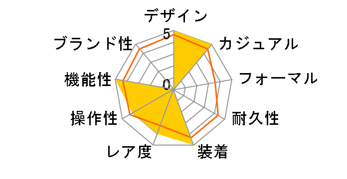 �I�V�A�i�X �J�V���� OCW-P1000-7AJF�̃��[�U�[���r���[