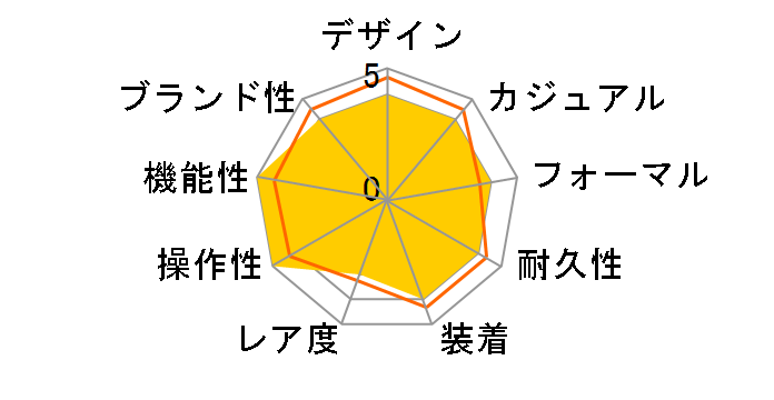 ���L�A SSVW068�̃��[�U�[���r���[