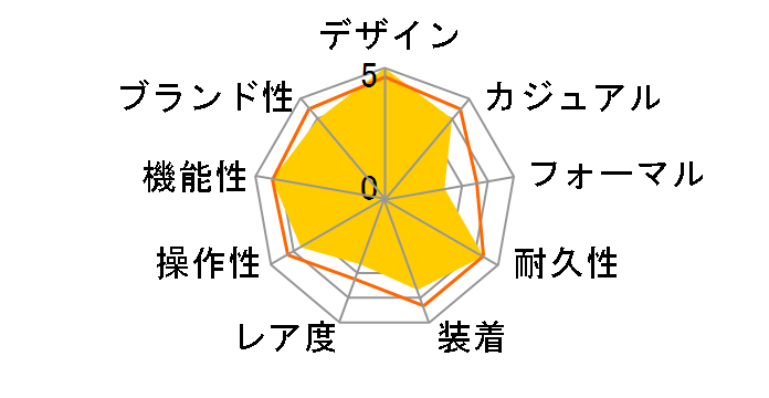 �A�X�g���� SBXB025�̃��[�U�[���r���[