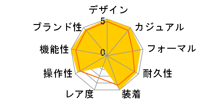 �A�X�g���� SBXB031�̃��[�U�[���r���[