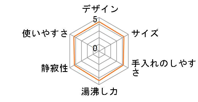 CD-KG14�̃��[�U�[���r���[