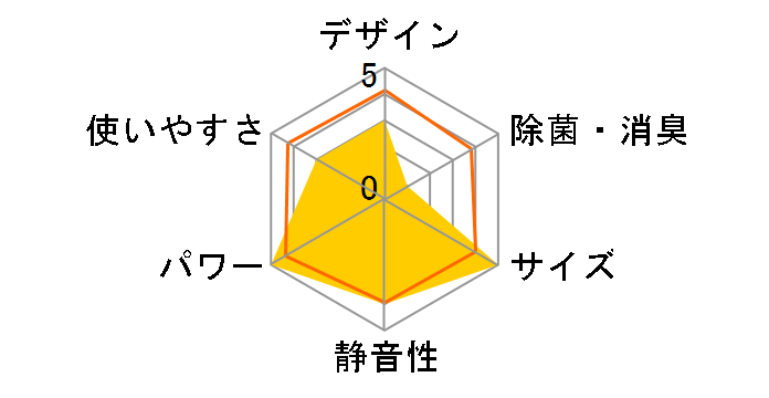 S22STFXS-W [�z���C�g]�̃��[�U�[���r���[