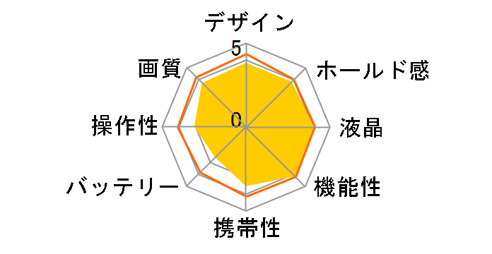 RICOH WG-5 GPS [�I�����W]�̃��[�U�[���r���[