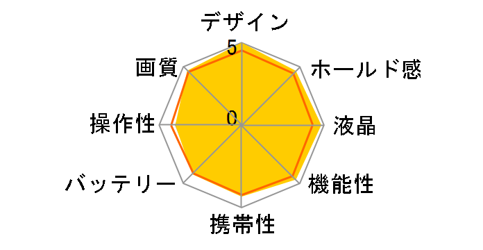 PENTAX K-S2 18-50RE�L�b�g [�u���b�N]�̃��[�U�[���r���[