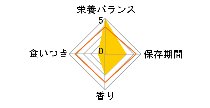 �v���X�N���v�V�����E�_�C�G�b�g c/d �}���`�P�A�R���t�H�[�g �h���C 2kg�̃��[�U�[���r���[