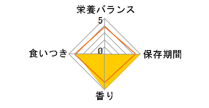 �v���X�N���v�V�����E�_�C�G�b�g c/d �}���`�P�A �t�B�b�V������ �h���C 2kg�̃��[�U�[���r���[