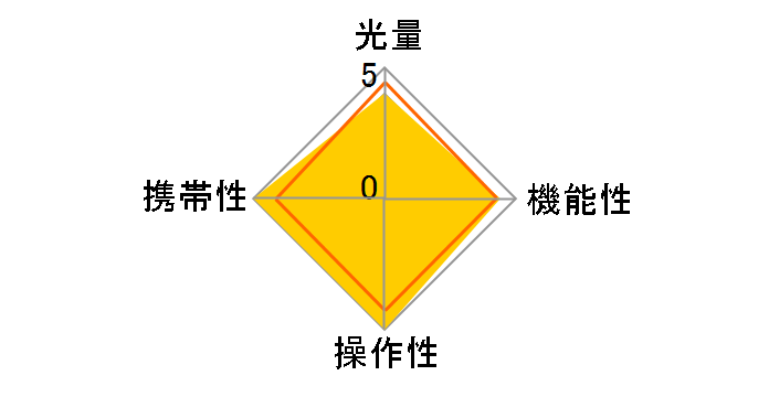 AF201FG�̃��[�U�[���r���[