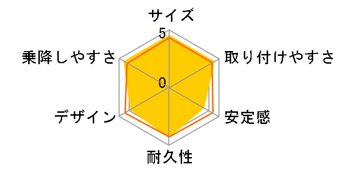 ���[�}���W���j�A�R���b�g [���b�h]�̃��[�U�[���r���[