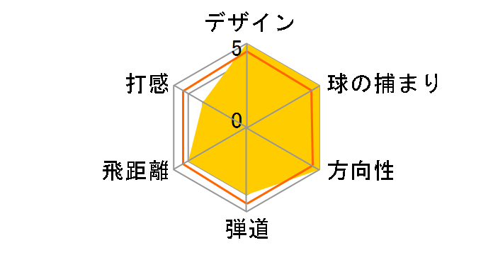 �G�A���o�[�i�[ �A�C�A�� 6�{�Z�b�g [KBS C-Taper90 �t���b�N�X�FR]�̃��[�U�[���r���[