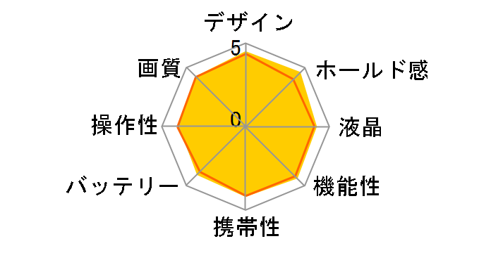 COOLPIX P610 [���b�h]�̃��[�U�[���r���[