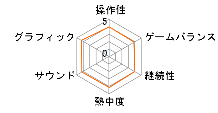 �N�H�[�X <MSX> [�_�E�����[�h��]�̃��[�U�[���r���[