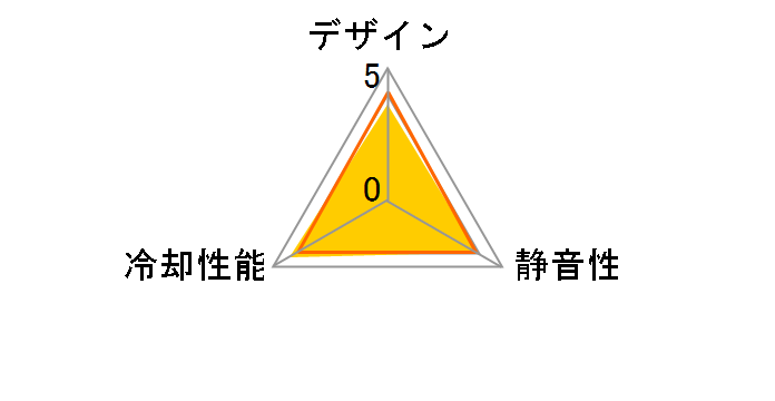 SX-CL21BK [�u���b�N]�̃��[�U�[���r���[