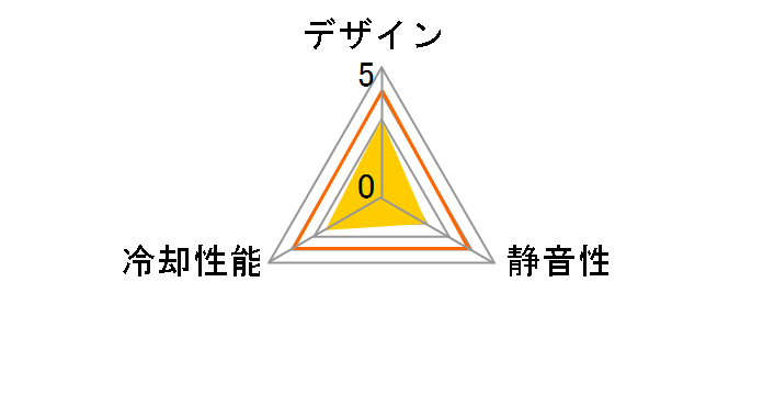 SX-CL24LBK [�u���b�N]�̃��[�U�[���r���[