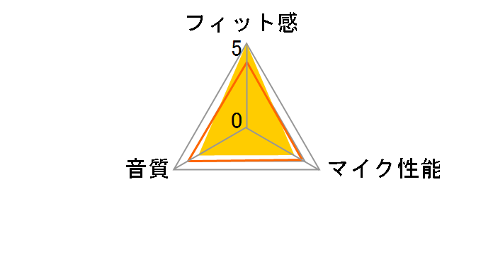 Cloud II KHX-HSCP-RD [���b�h]�̃��[�U�[���r���[