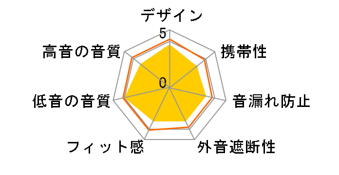 Coda�̃��[�U�[���r���[