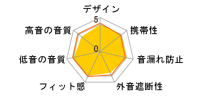 Da capo�̃��[�U�[���r���[