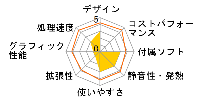 FMV ESPRIMO DH�V���[�Y WD2/S WSD2S7_A791 ���i.com���� Core i7�E������16GB���ڃ��f���̃��[�U�[���r���[