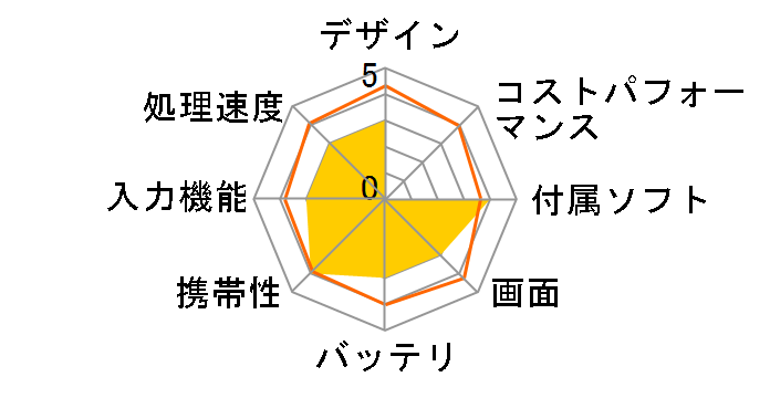 Endeavor TB01S�̃��[�U�[���r���[