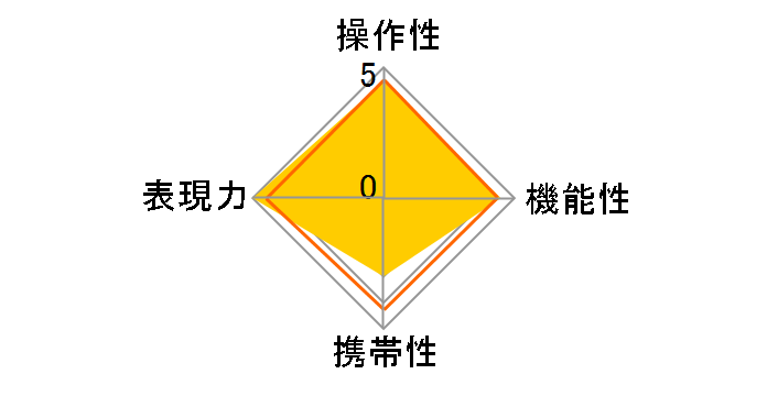 Distagon T* 1.4/35 ZM [�u���b�N]�̃��[�U�[���r���[