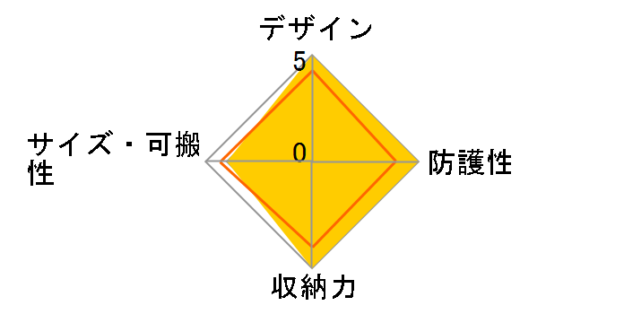 CS-NH54 [�u���b�N]�̃��[�U�[���r���[