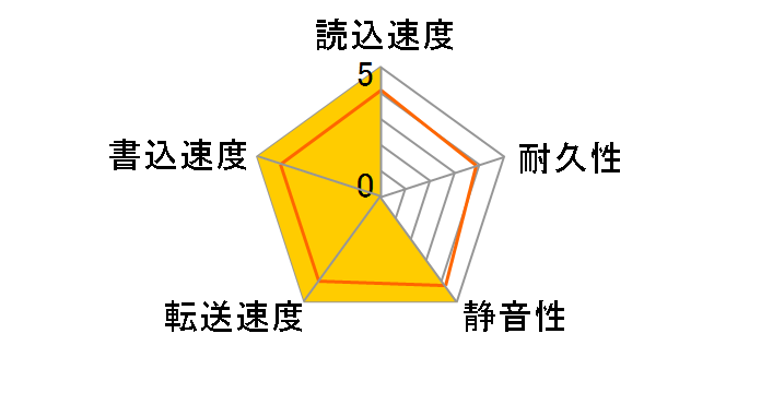 MQ02ABF050H [500GB 7mm]�̃��[�U�[���r���[