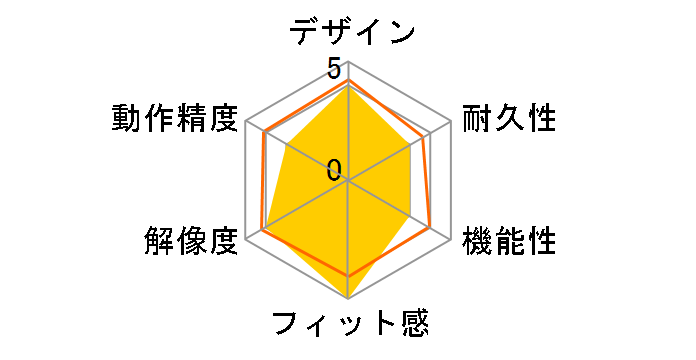 NAOS 7000�̃��[�U�[���r���[