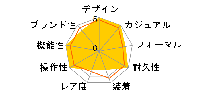 �^�O�z�C���[ �t�H�[�~����1 WAZ2115.FT8023�̃��[�U�[���r���[